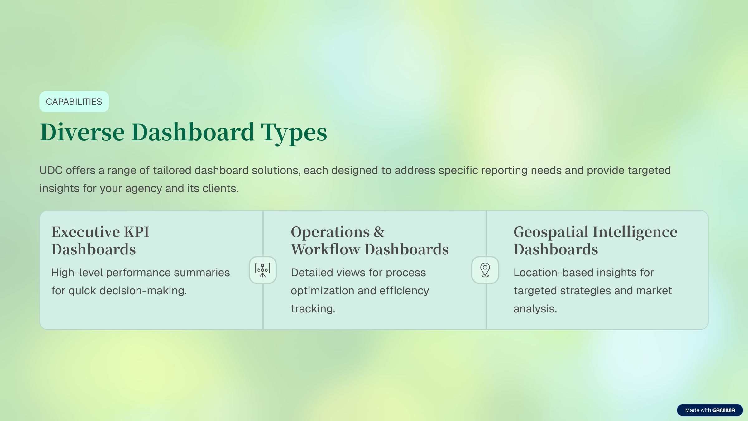 Diverse Dashboard Types — Executive KPI, Operations & Workflow, Geospatial Intelligence