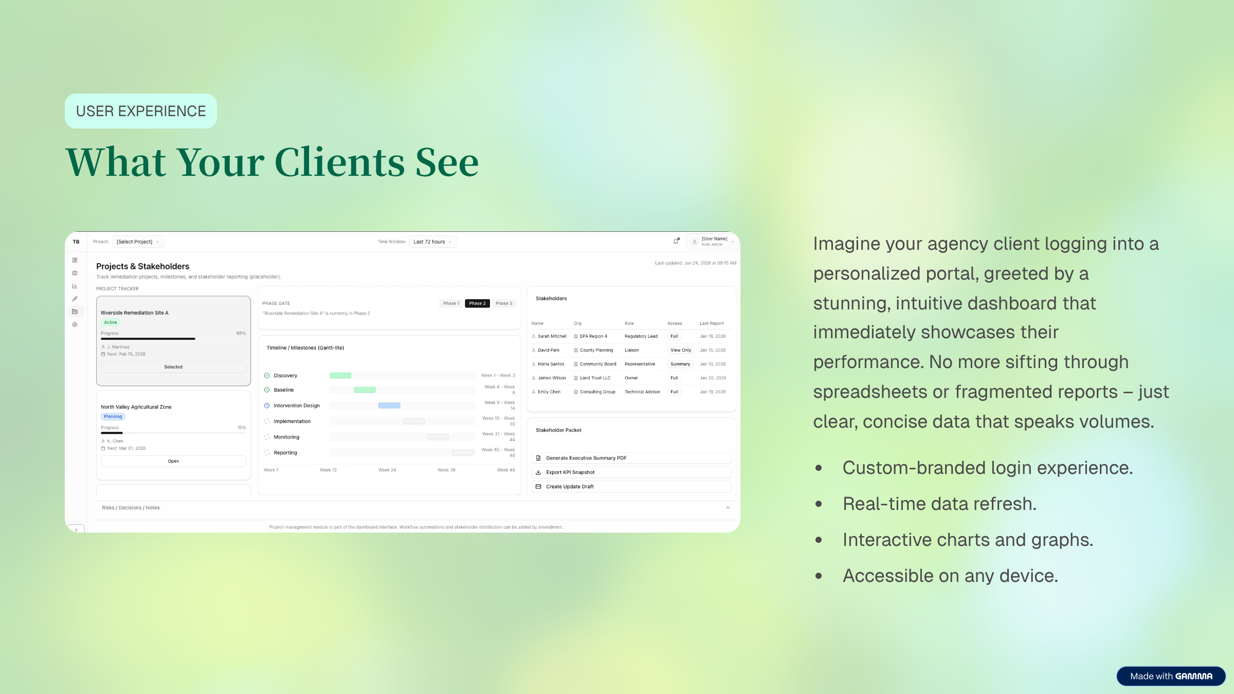 Instant Performance Visualization — Custom-branded, real-time, interactive dashboards